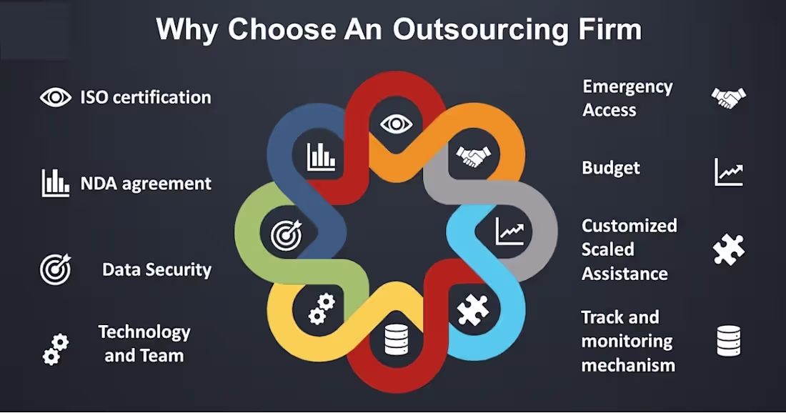 Cover image for How to Chose a Good Data Entry Company