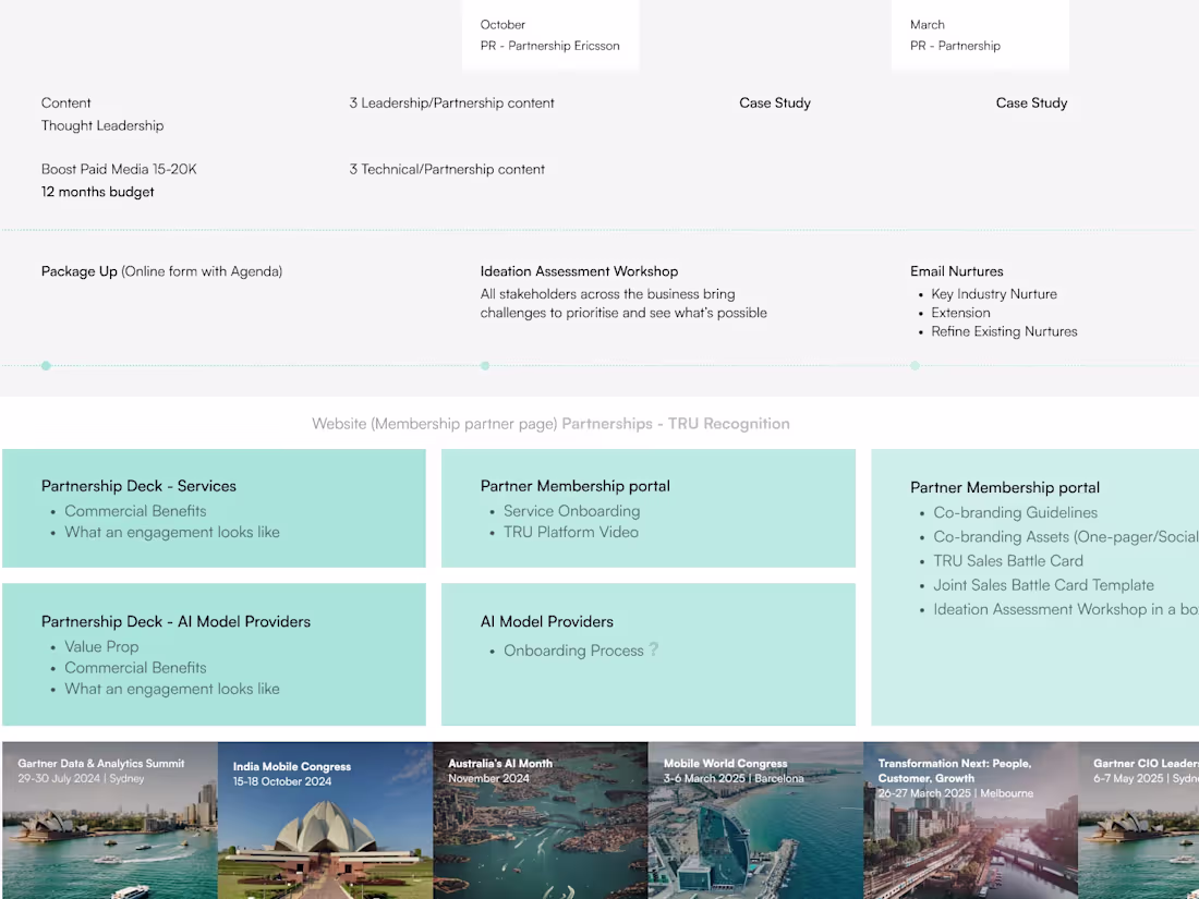 Cover image for One-page Presentation for the Conference