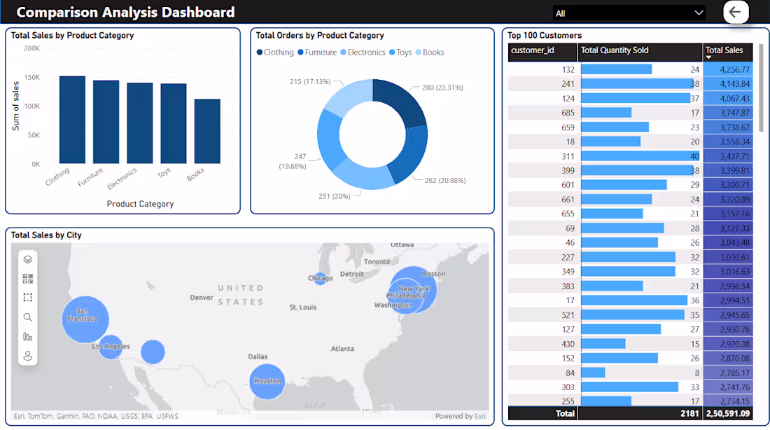 Cover image for Sales Data Comparison & Analysis (2023–2024)