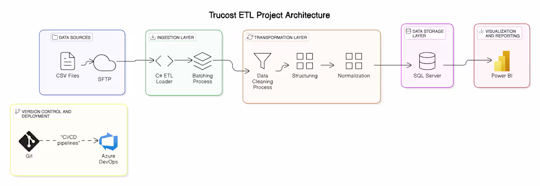 Cover image for Trucost: Environmental and ESG Risk Assessment