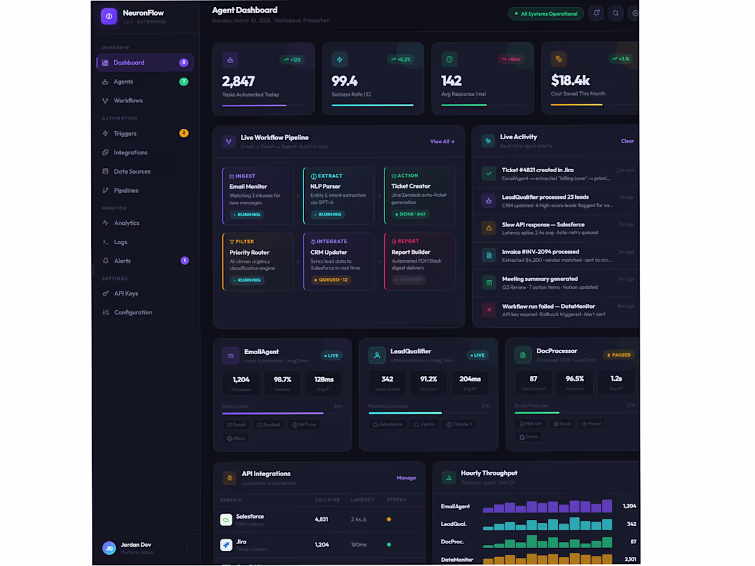 Cover image for Autonomous AI Agents for Business