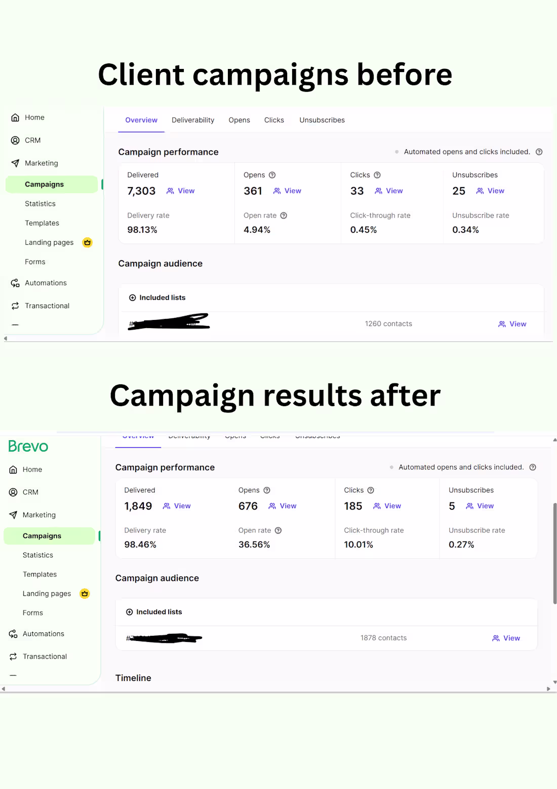 Cover image for after 3 months or trial and error of email campaigns and new...