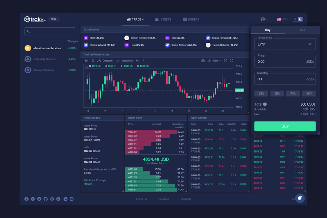 Cover image for Trakx.io dashboard