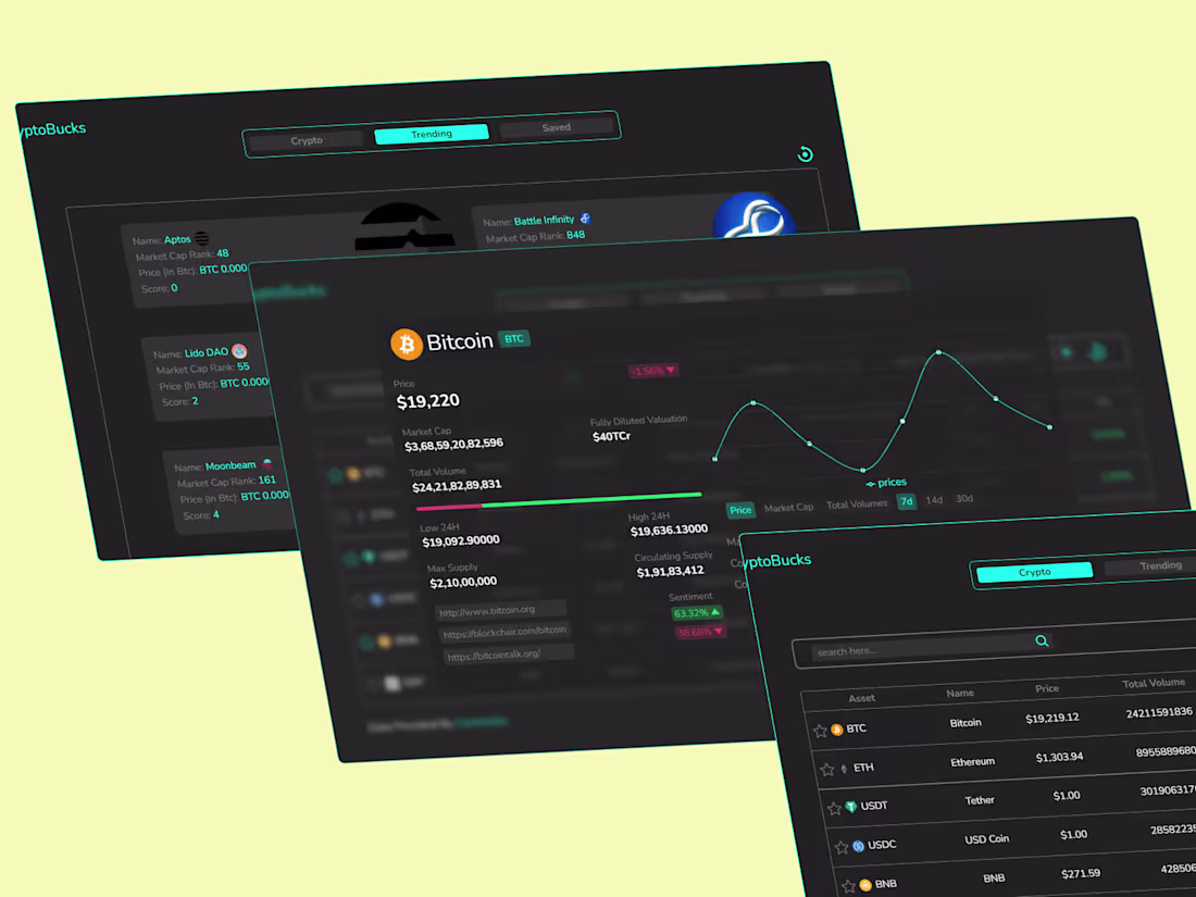 Cover image for Crypto Screener Website