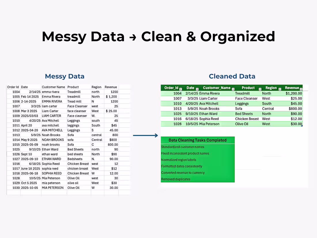 Cover image for Messy Data Cleaning & Organization