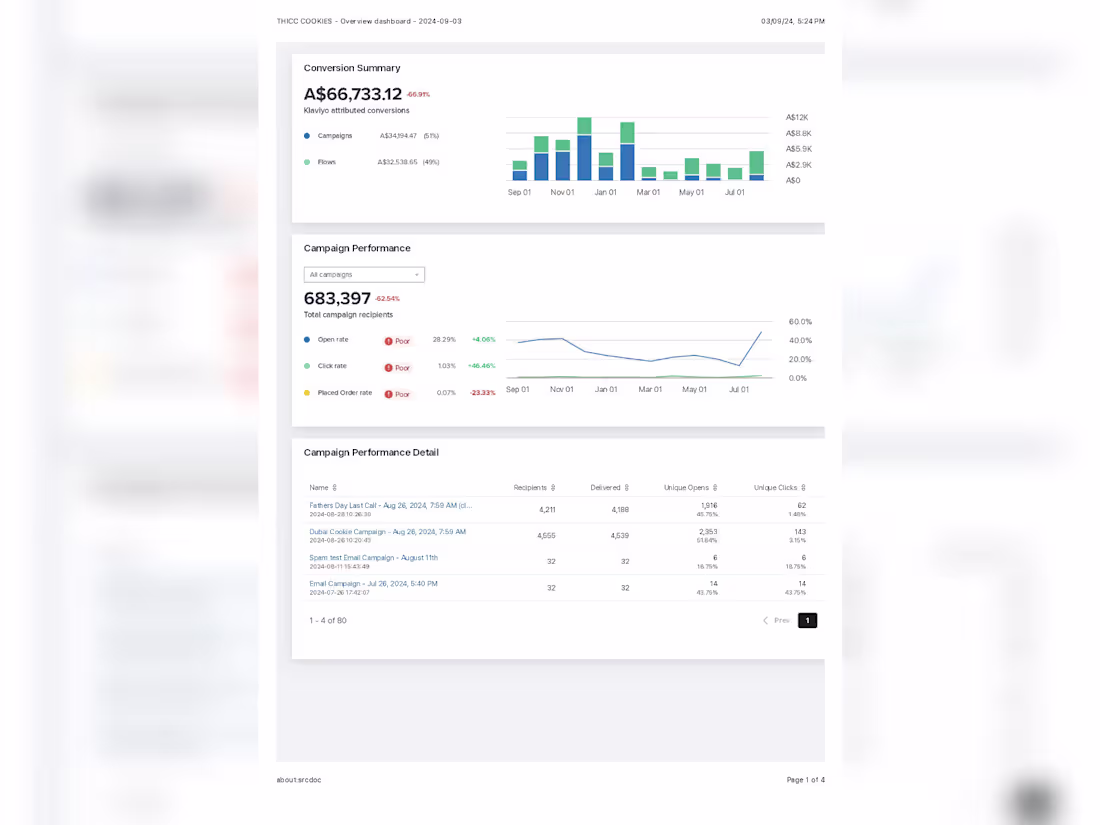 Cover image for Email marketing services for your ecommerce and service business
