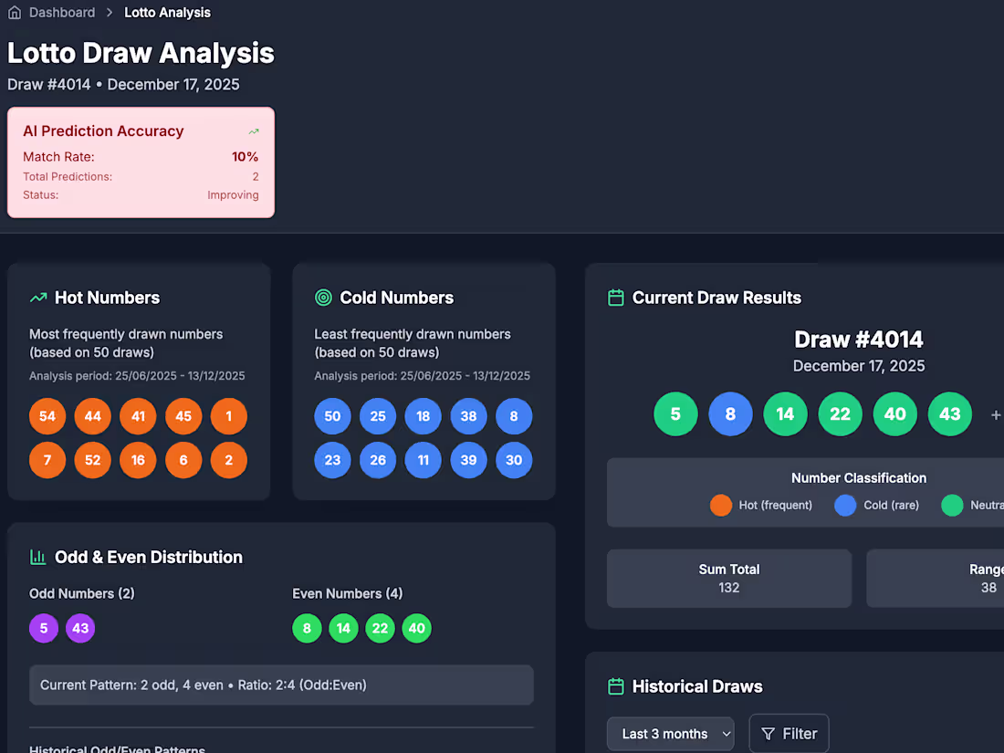 Cover image for Lotto Analyser - Data-Driven Lottery Strategies