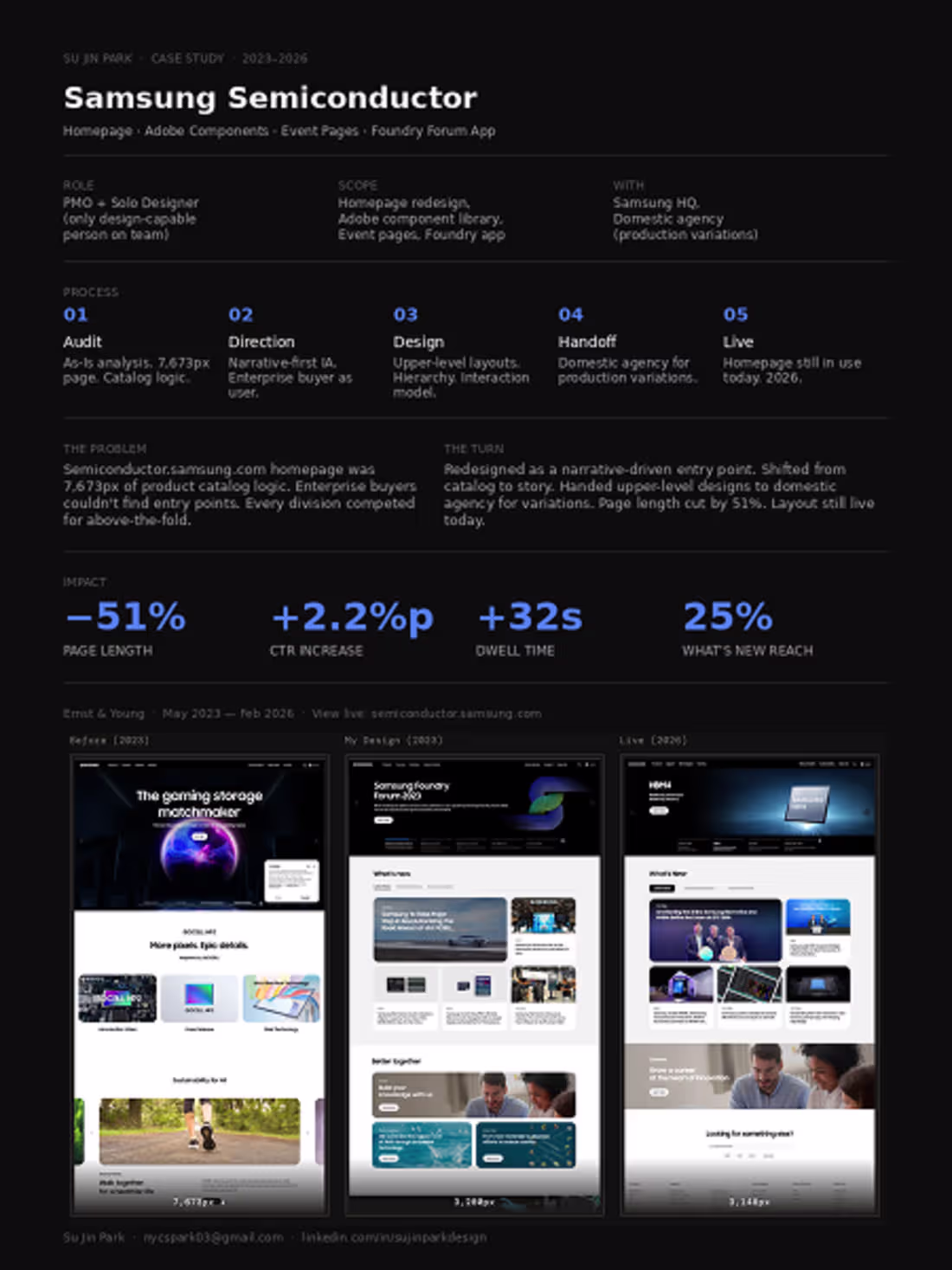 Cover image for The homepage redesign shifted from