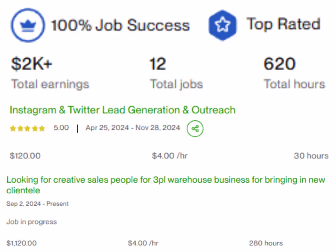 Cover image for Elevate Your Sales Game: Targeted Leads for Maximum Impact