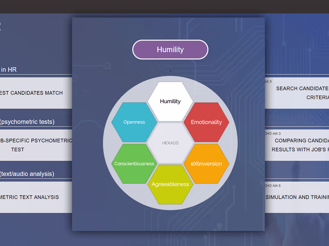 Cover image for Psychometric analysis tools and chatbots creation