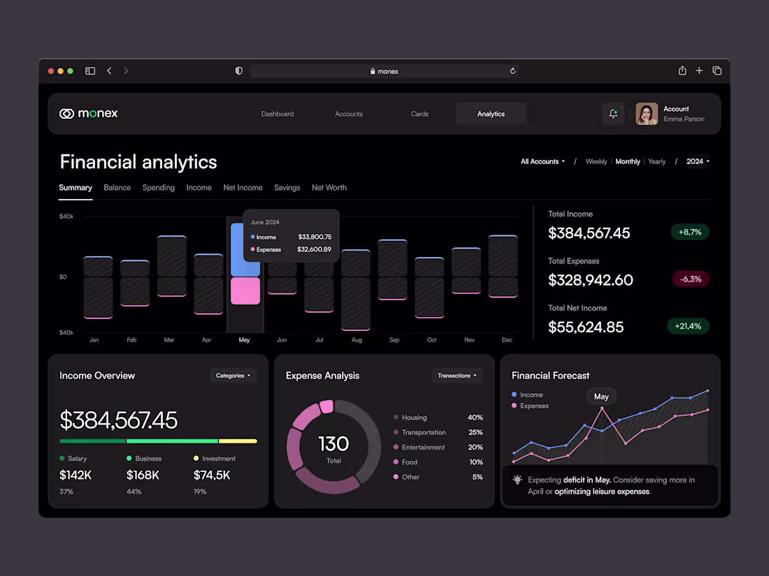 Cover image for Monex – Smart Analytics Dashboard