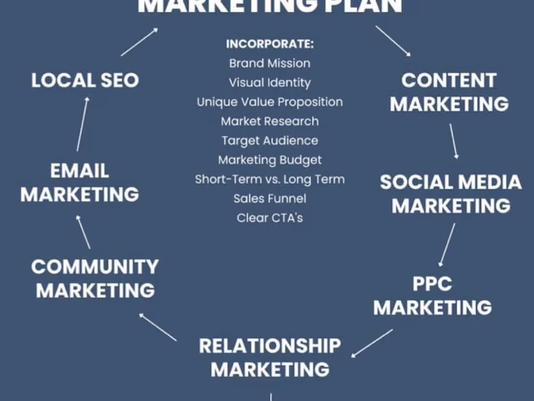 Cover image for Digital Marketing Strategy for Contra – Enhancing Brand Awarenes