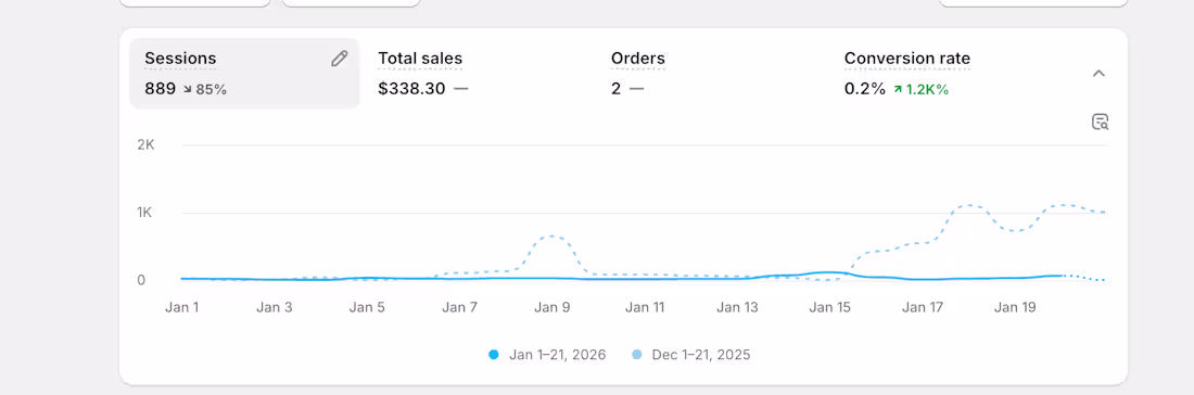 Cover image for quick win to share: we