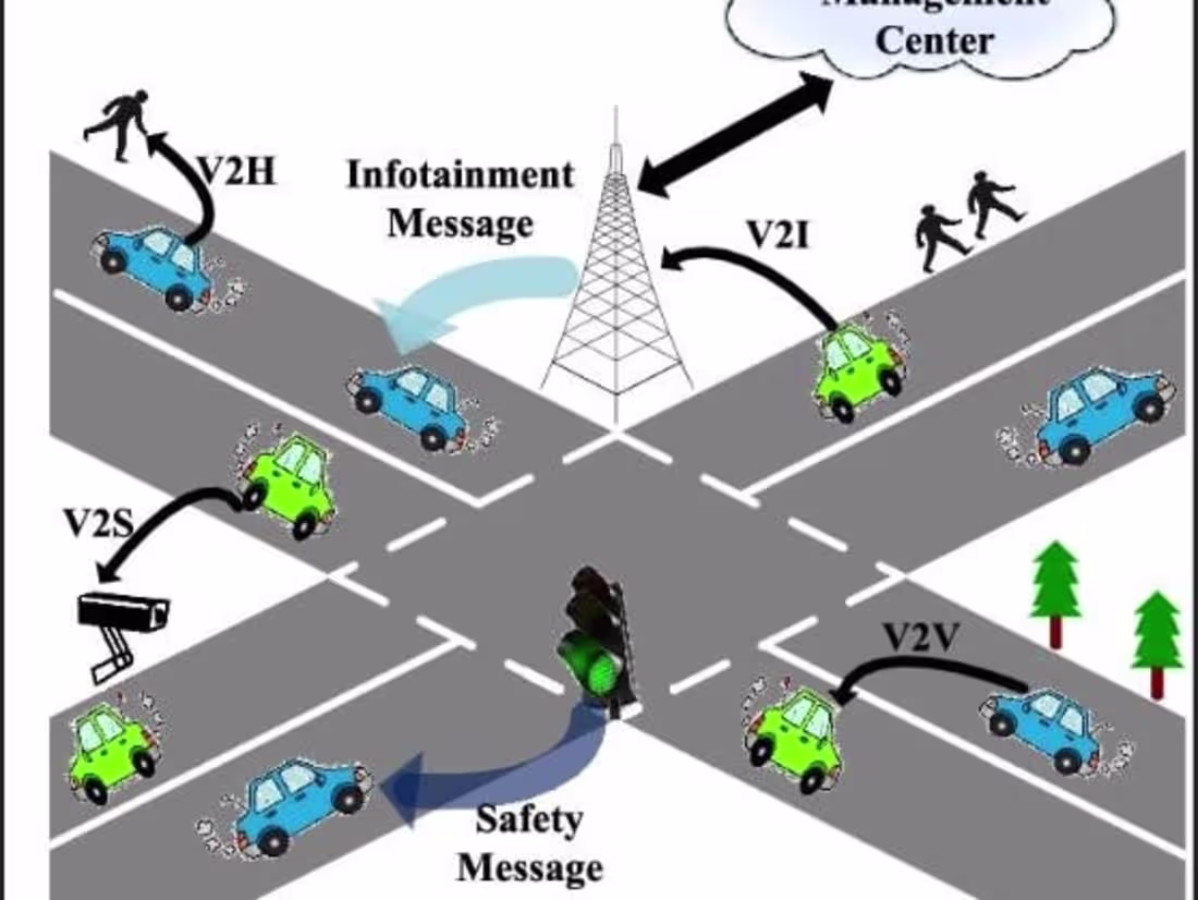 Cover image for IoV-Based Road Accident detection