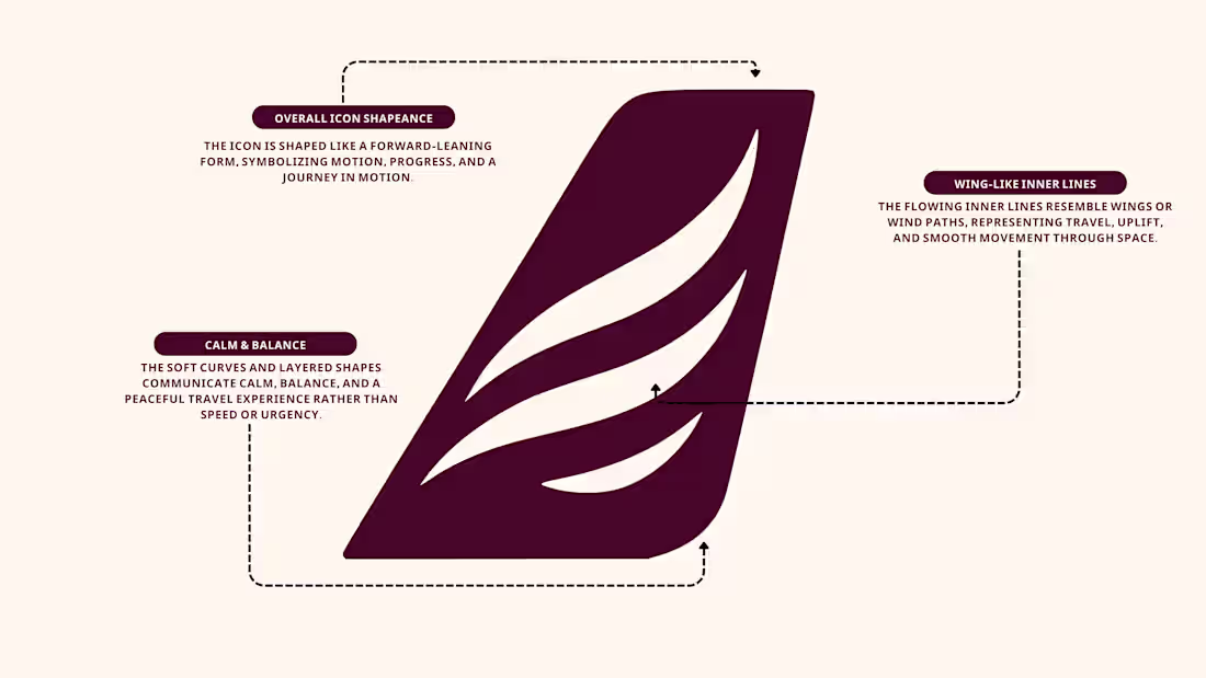 Cover image for Icon logo breakdown on a previous project I worked on.