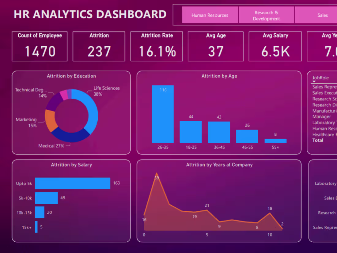 Cover image for Interactive, Insightful Data Visualizations in Power BI