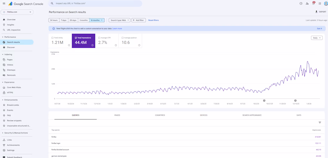 Cover image for This is Google Search Console