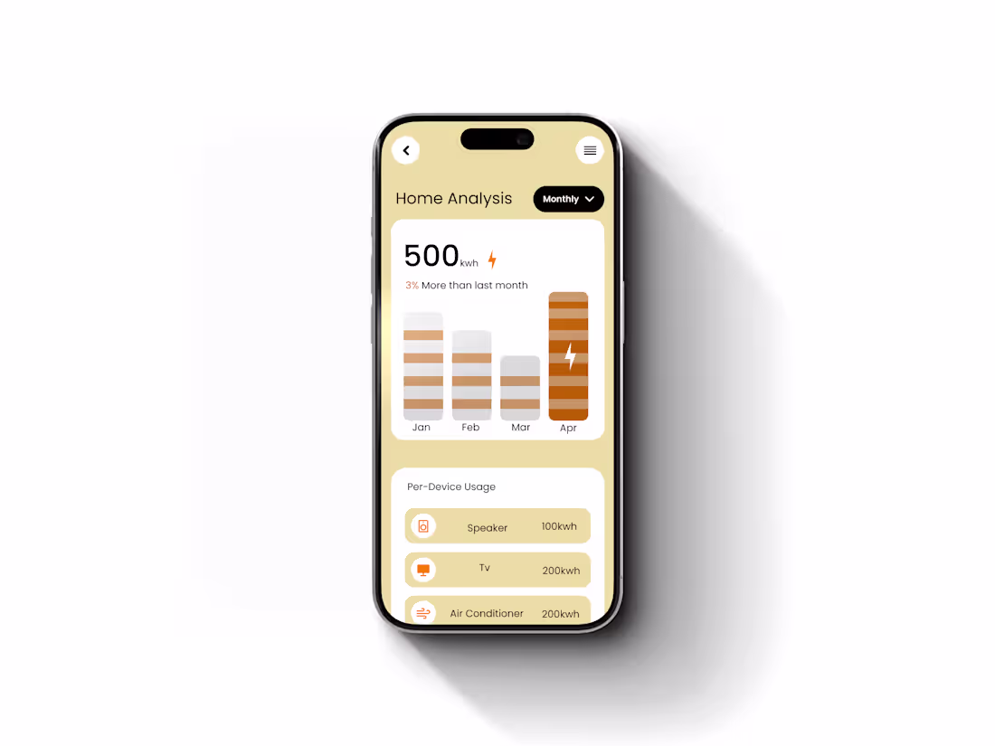 Cover image for Behance