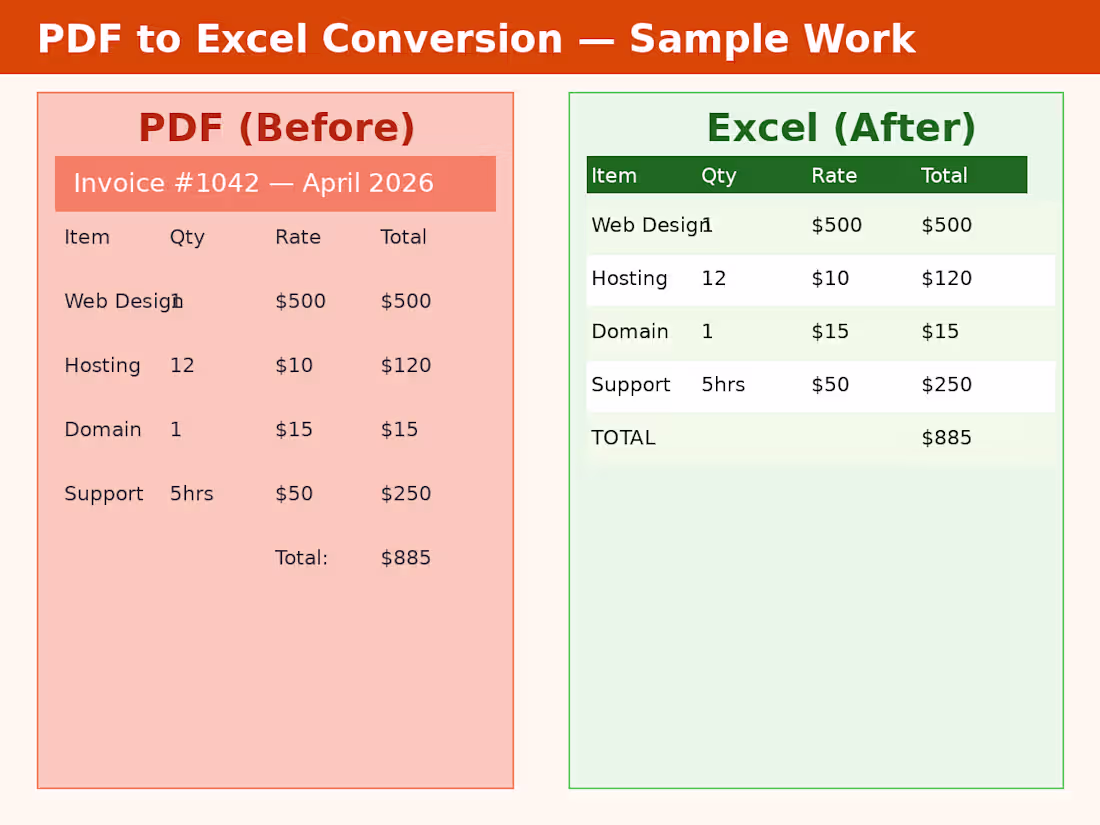 Cover image for PDF to Excel conversion sample