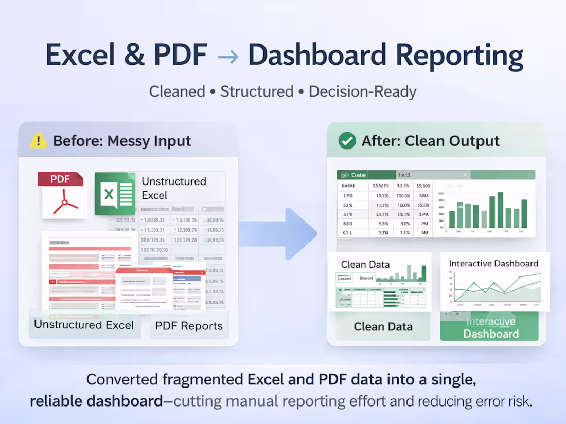 Cover image for Excel Data Cleanup → Dashboard Reporting