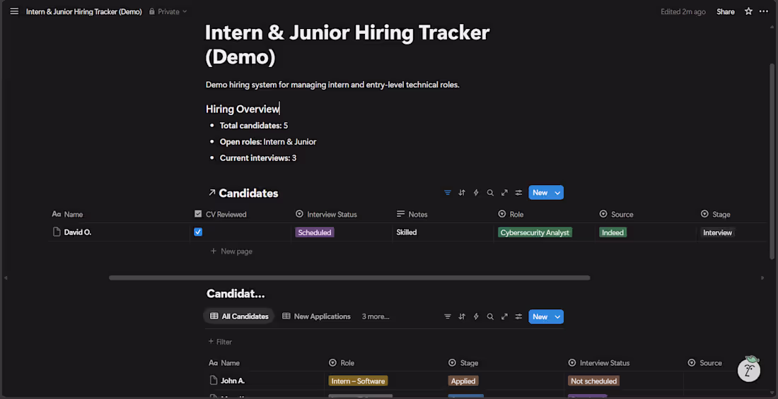 Cover image for Intern Hiring Tracker (Notion)

Designed and