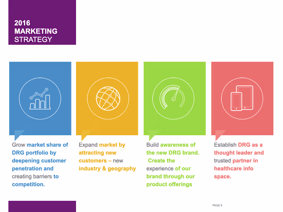 Cover image for Comprehensive Marketing Strategy for SaaS brand in healthcare