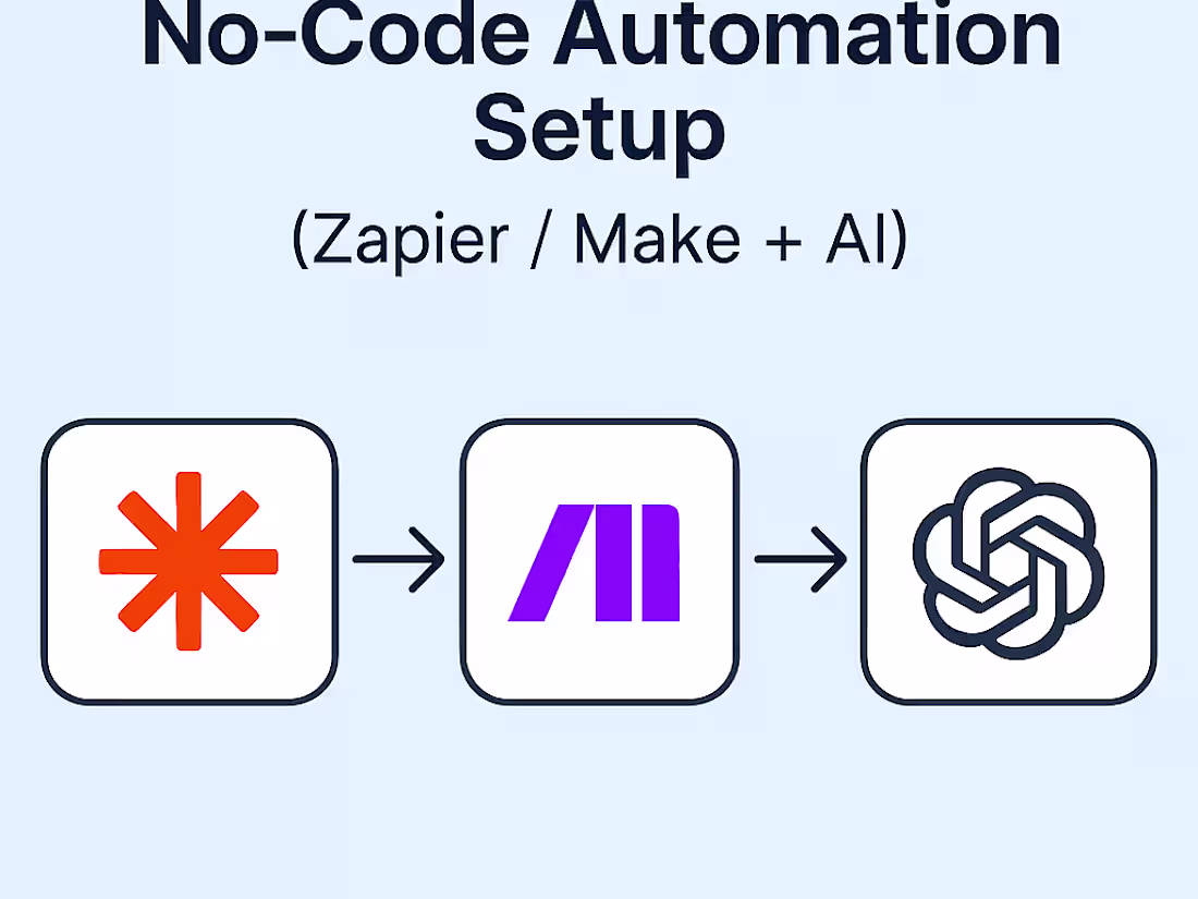 Cover image for No-Code Automation Setup (Zapier / Make + AI)