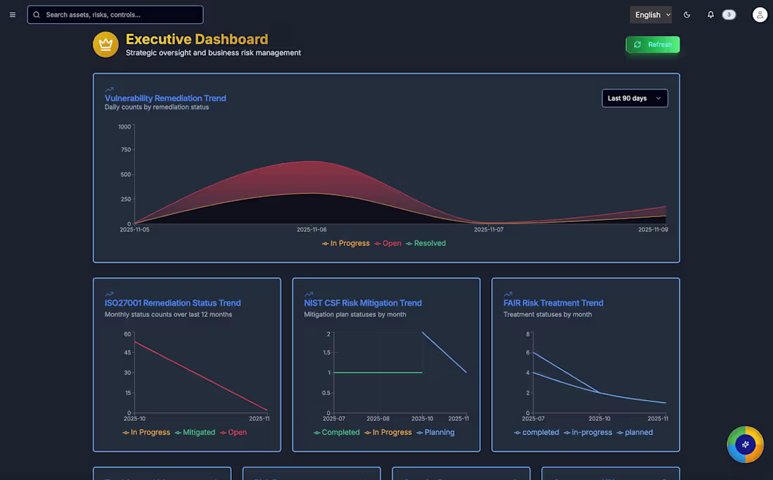 Cover image for I’ve been building: a Governance, Risk, and Compliance
