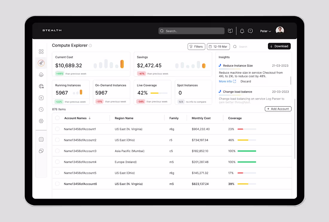 Cover image for UX Design of Cloud Infrastructure Monitoring Dashboard