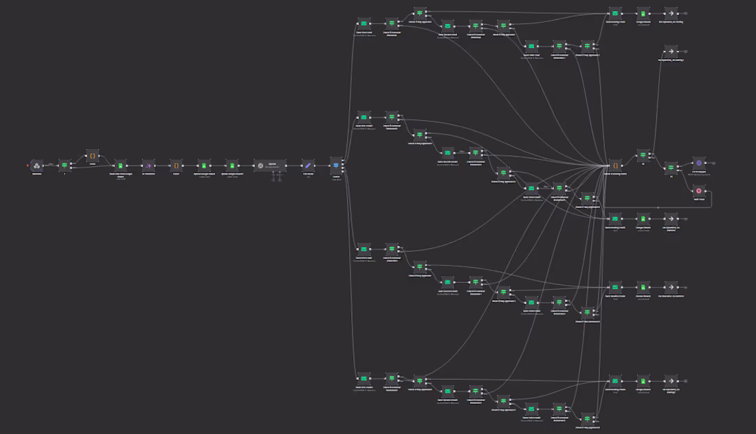 Cover image for Automated Email + Call Outreach System for Lead Conversion