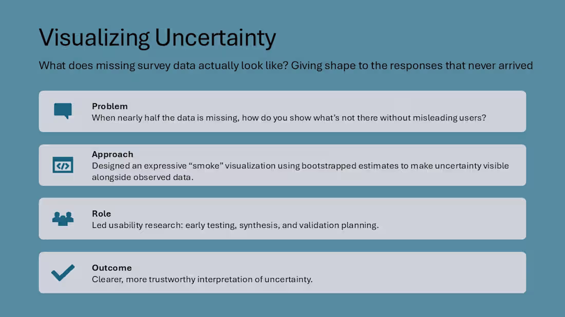 Cover image for UX research project exploring how