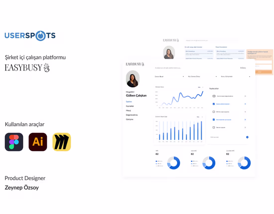 Cover image for UX Camp Userspots Çalışan platformu Dashboard on Behance