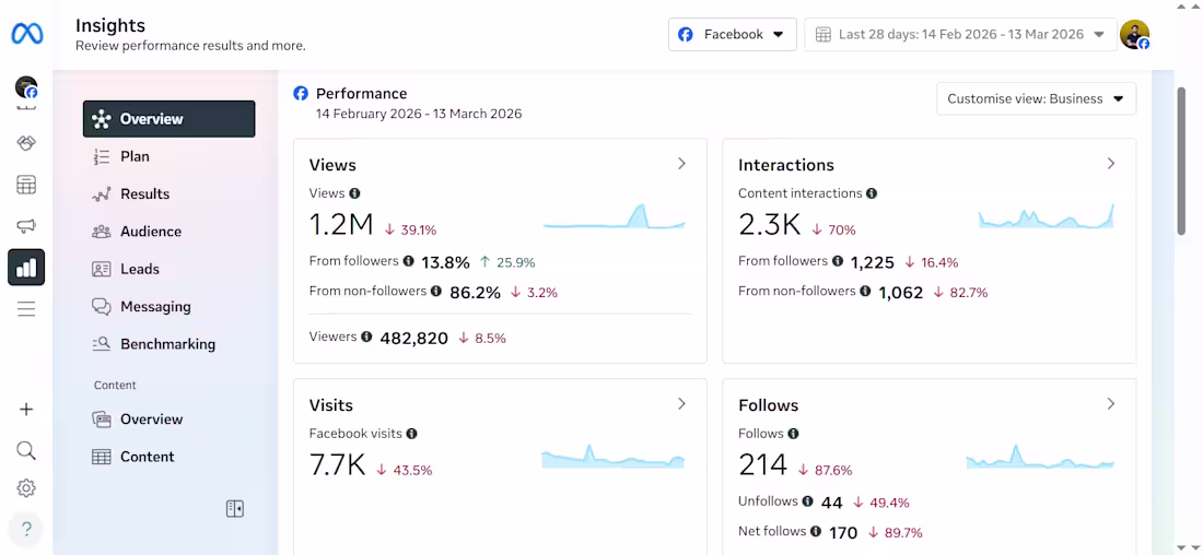 Cover image for Fitness Brand|  Social Media