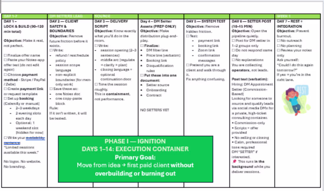 Cover image for Guided material for coaching session