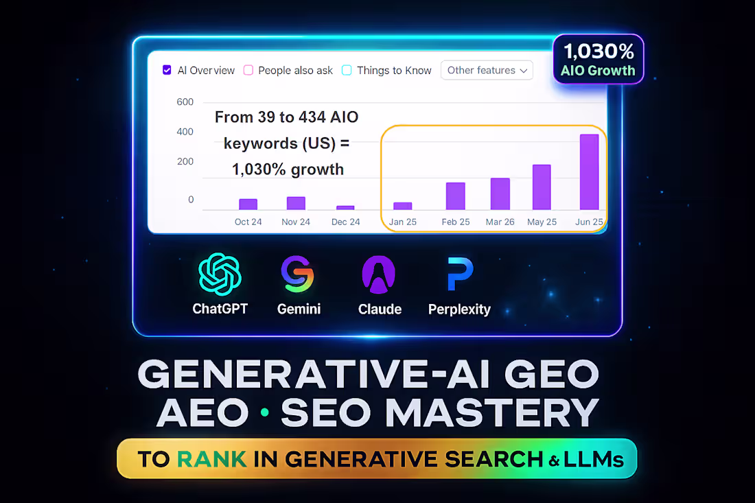 Cover image for AI search visibility growth 📈 I worked on an AI-focused SEO...