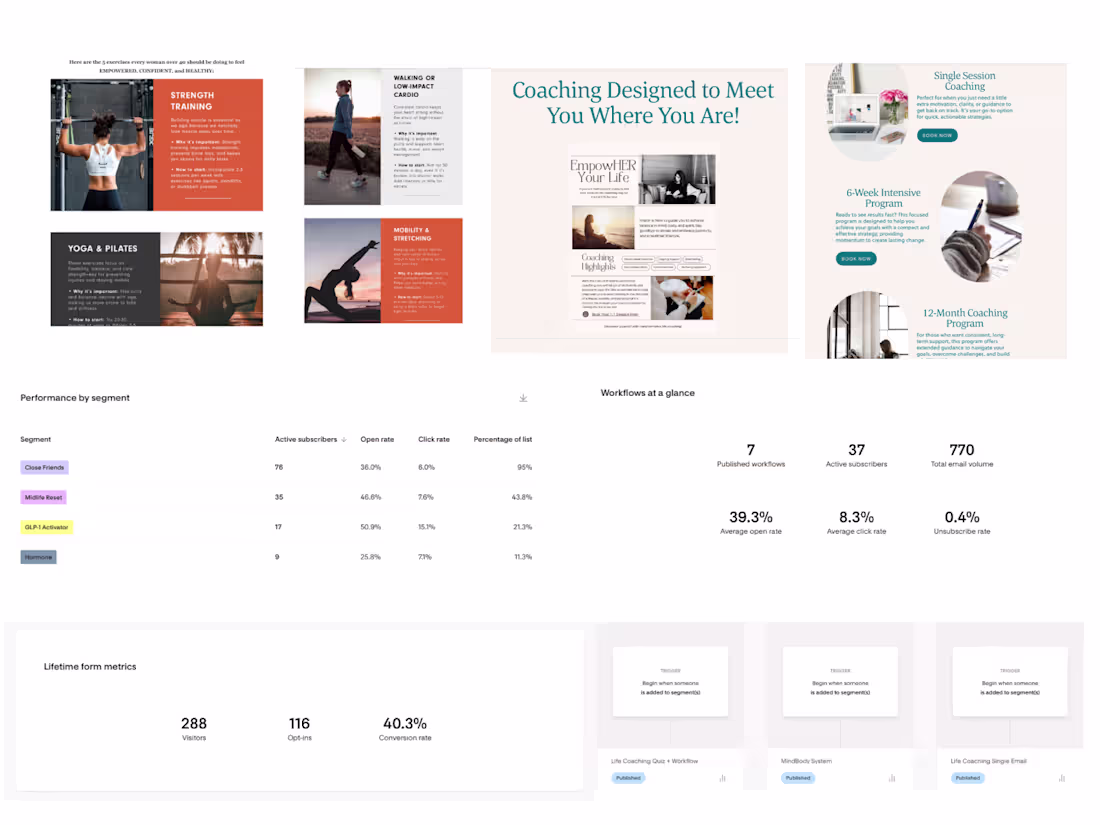 Cover image for Built and managed a fully