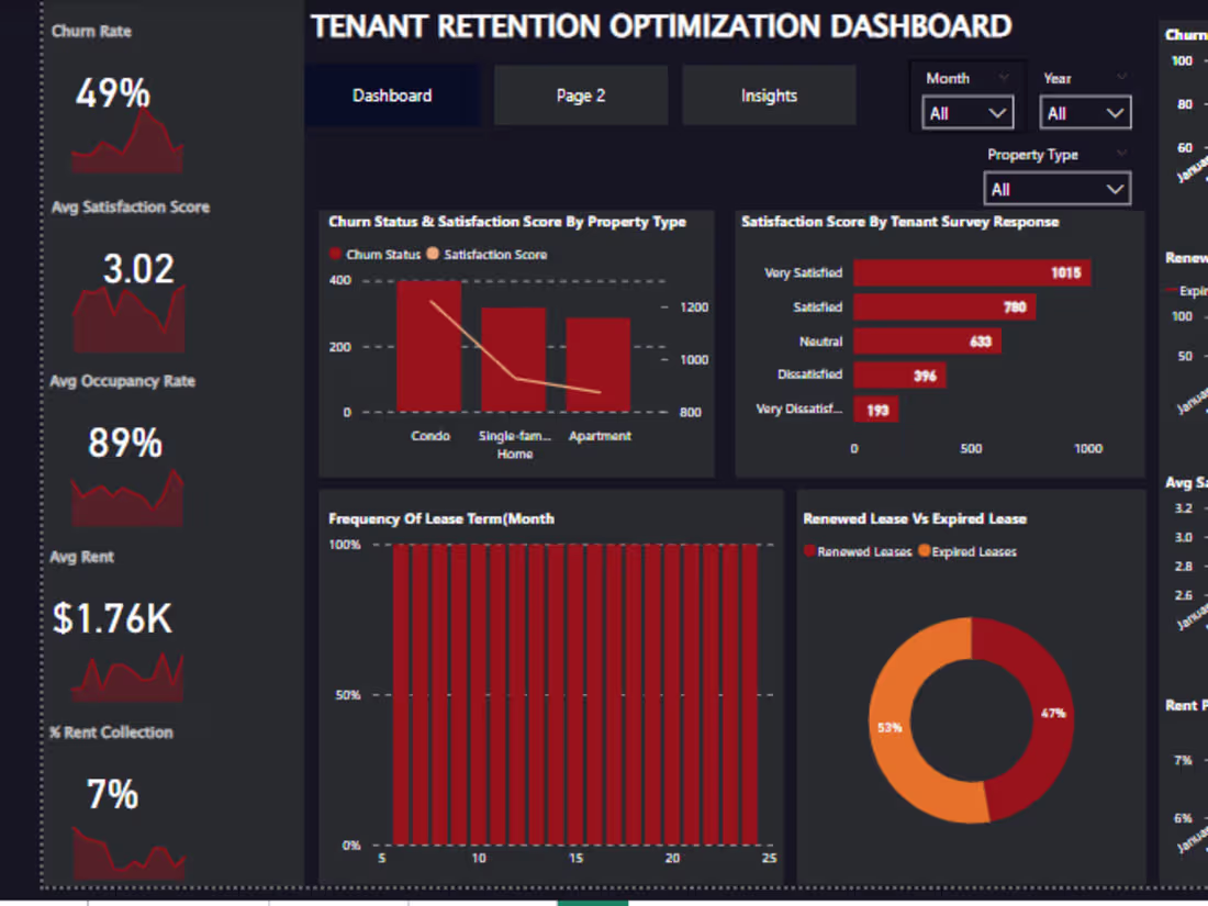 Cover image for Power Bi Dashboards