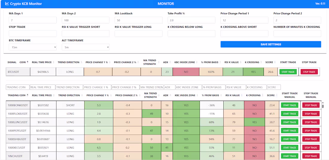 Cover image for KCB Trading Monitor