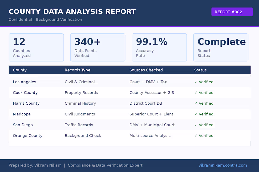Cover image for Deep-dive county website analysis covering