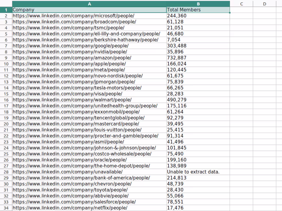 Cover image for Scraping LinkedIn Companies
