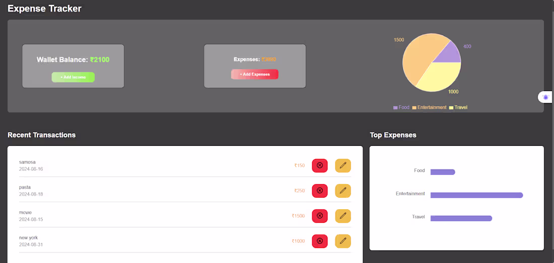 Cover image for expense tracker