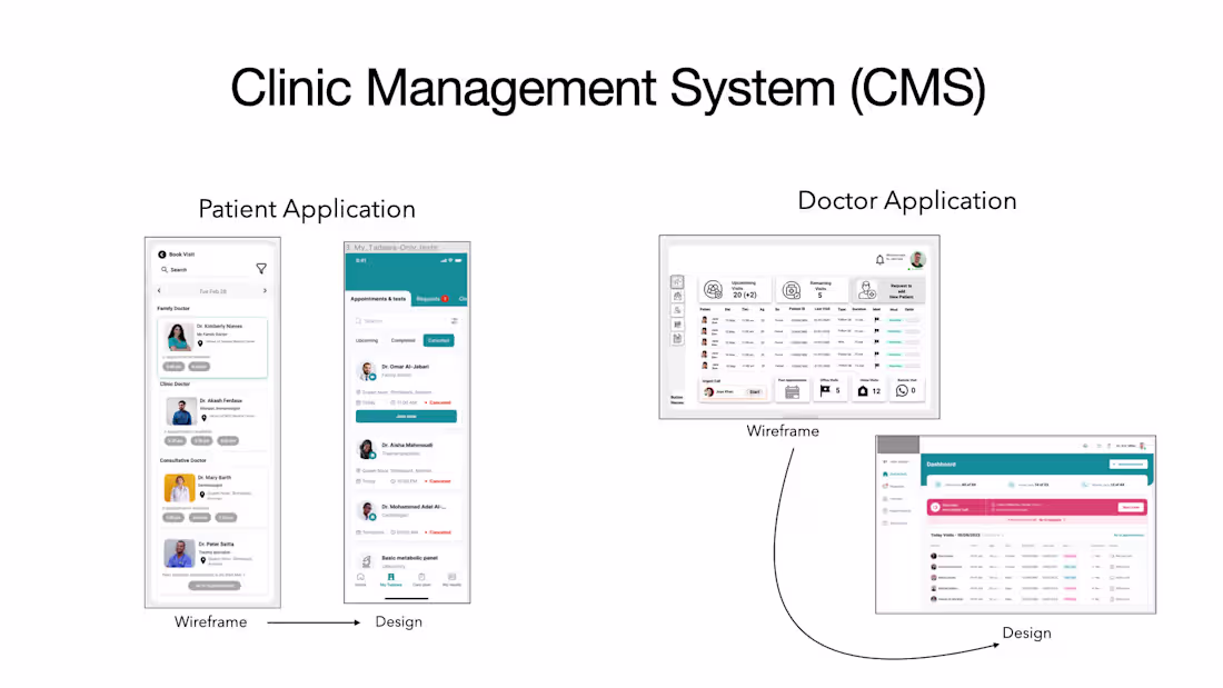 Cover image for Clinic Management Platform (CMS) for Digital Healthcare