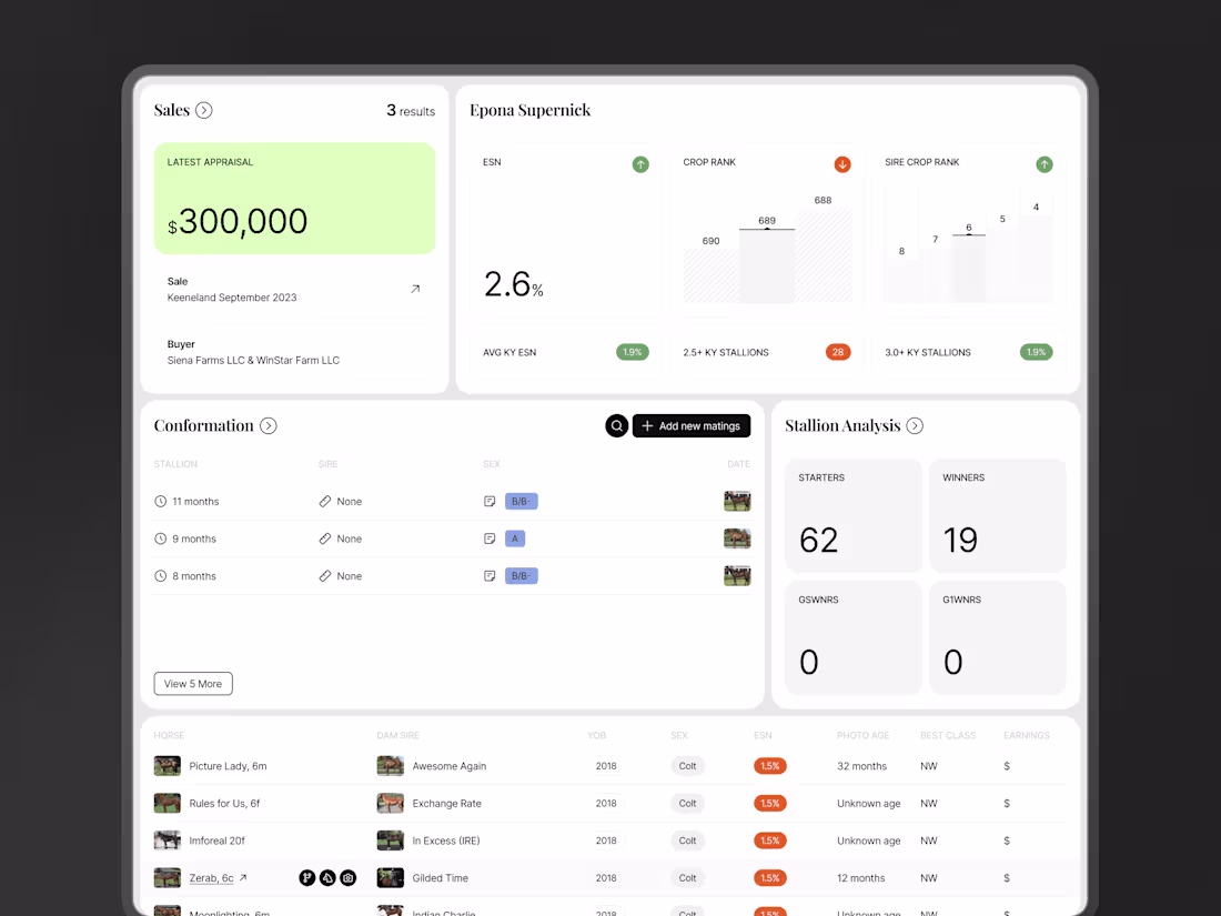 Cover image for Horse breeding dashboard