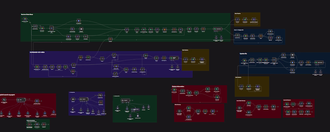 Cover image for Agentic RAG – GraphRAG, SQL,