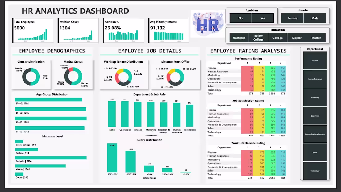 Cover image for 👥 HR Analytics Dashboard
Overview
A comprehensive