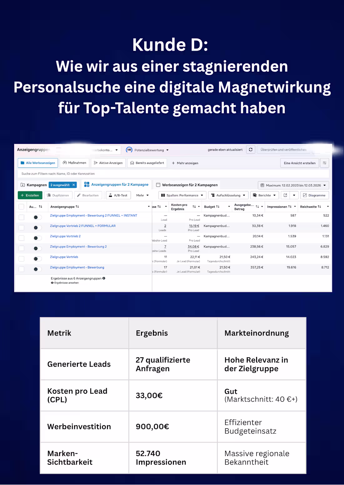 Cover image for Die Herausforderung Recruiting: In einem