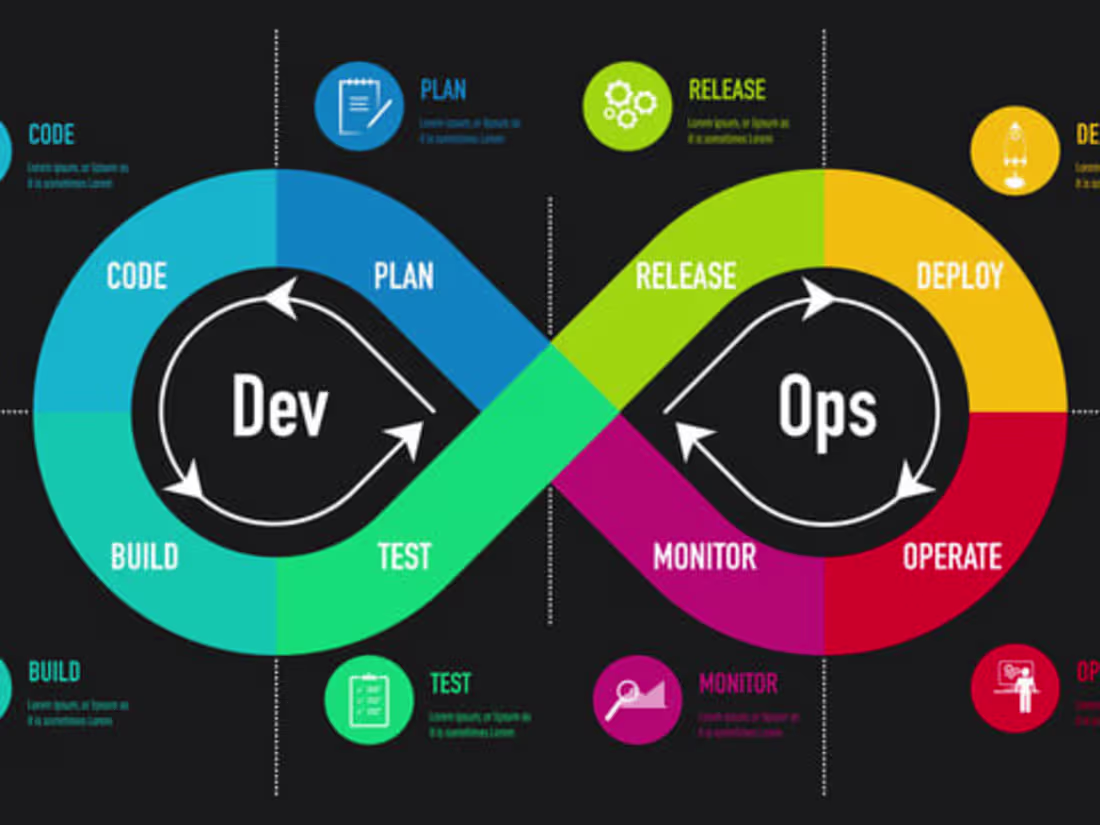 Cover image for HotelHub