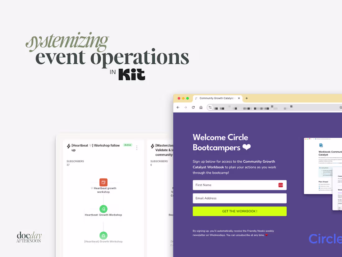 Cover image for Systemizing Event Operations in Kit