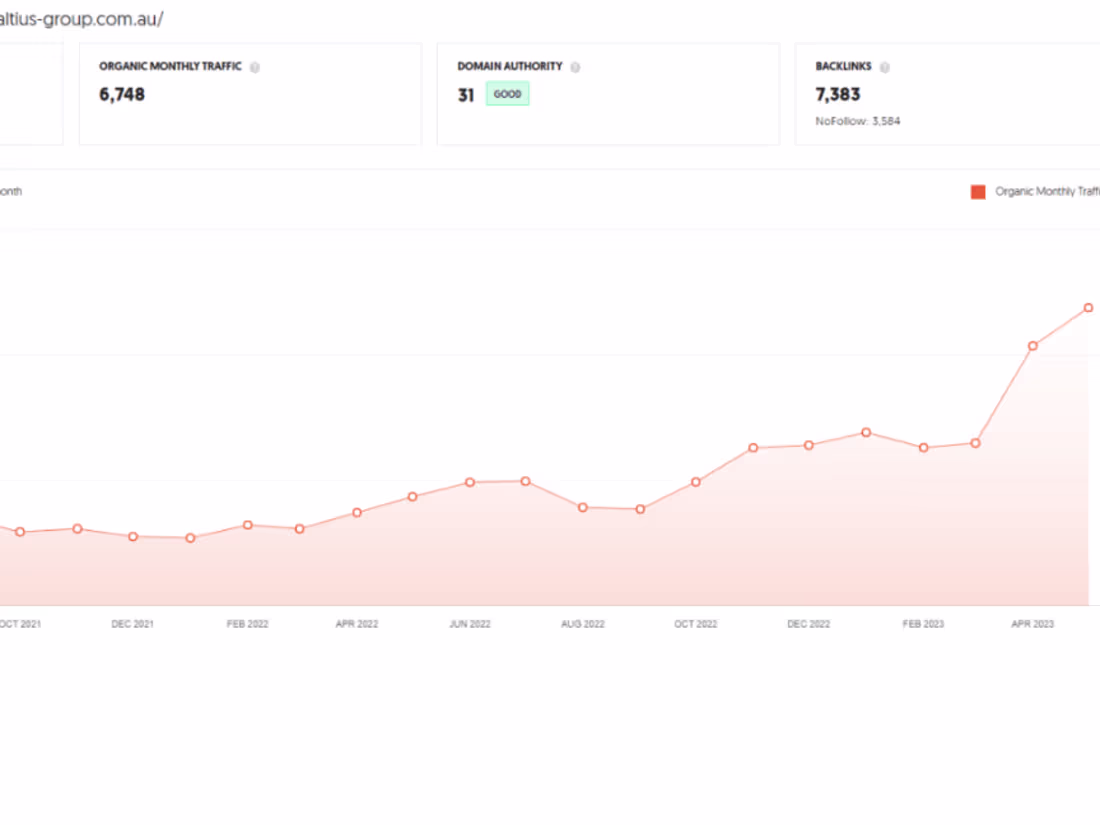 Cover image for SEO Projects