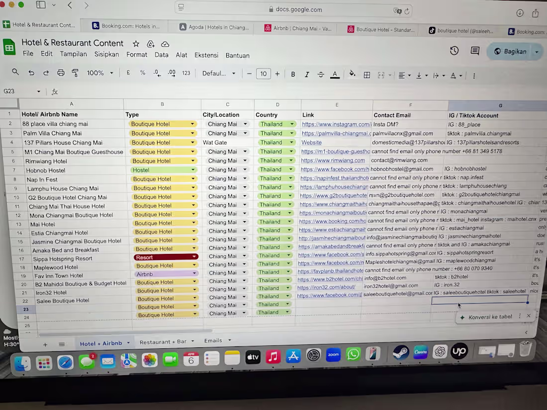 Cover image for Boutique Hotel Research for Brand Collaboration Leads